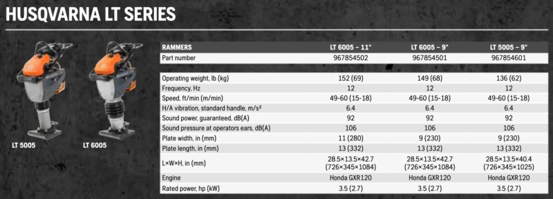 Husqvarna LT Series Chart