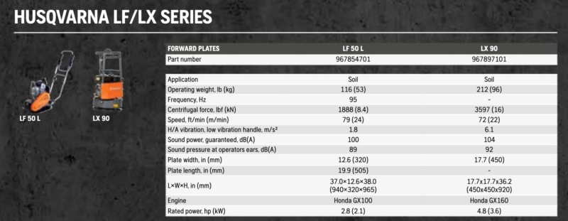 Husqvarna LF/LX Series