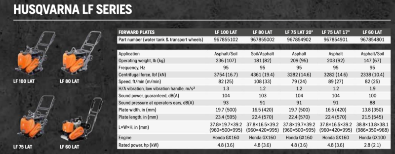 Husqvarna LF Series Chart