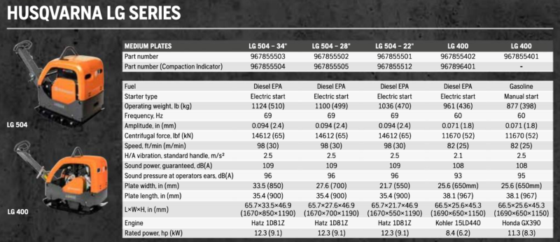 Husqvarna LG Series Chart