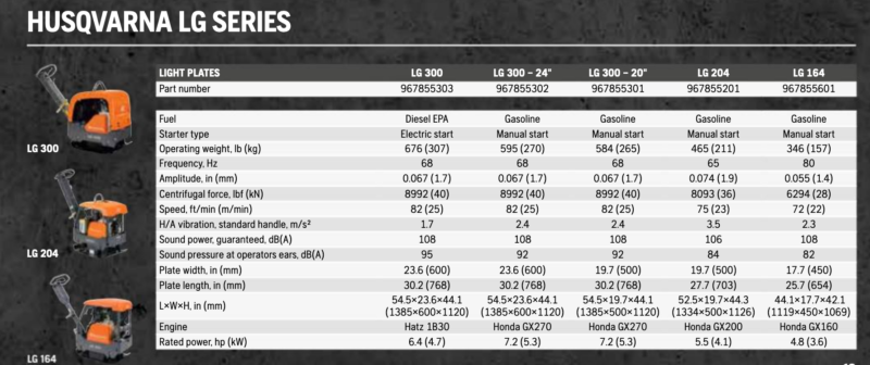 Husqvarna LG Series Chart